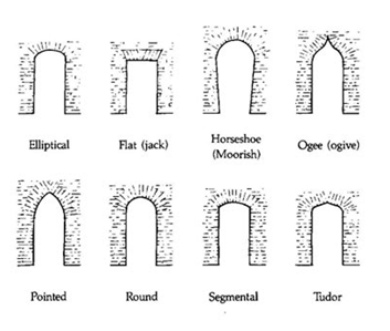 1823_Ashlar Arches.png